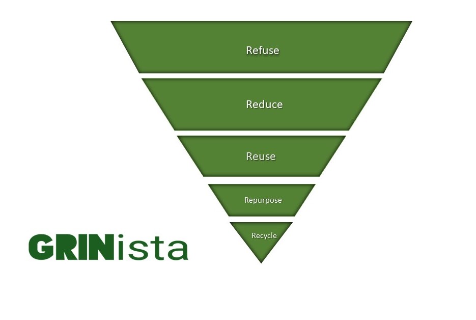 rural waste management, waste management, recycling 